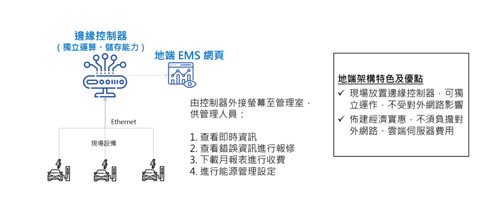 地端充電樁系統